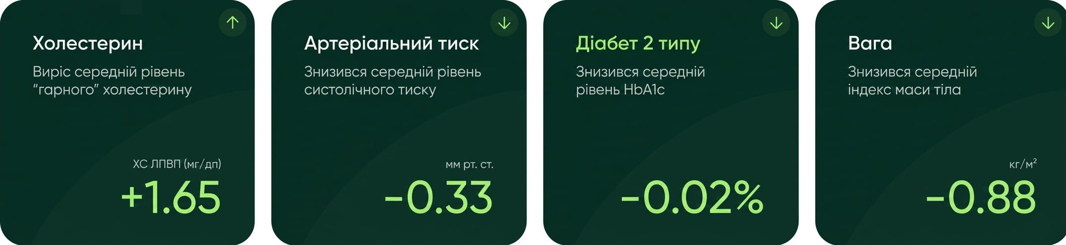 stats